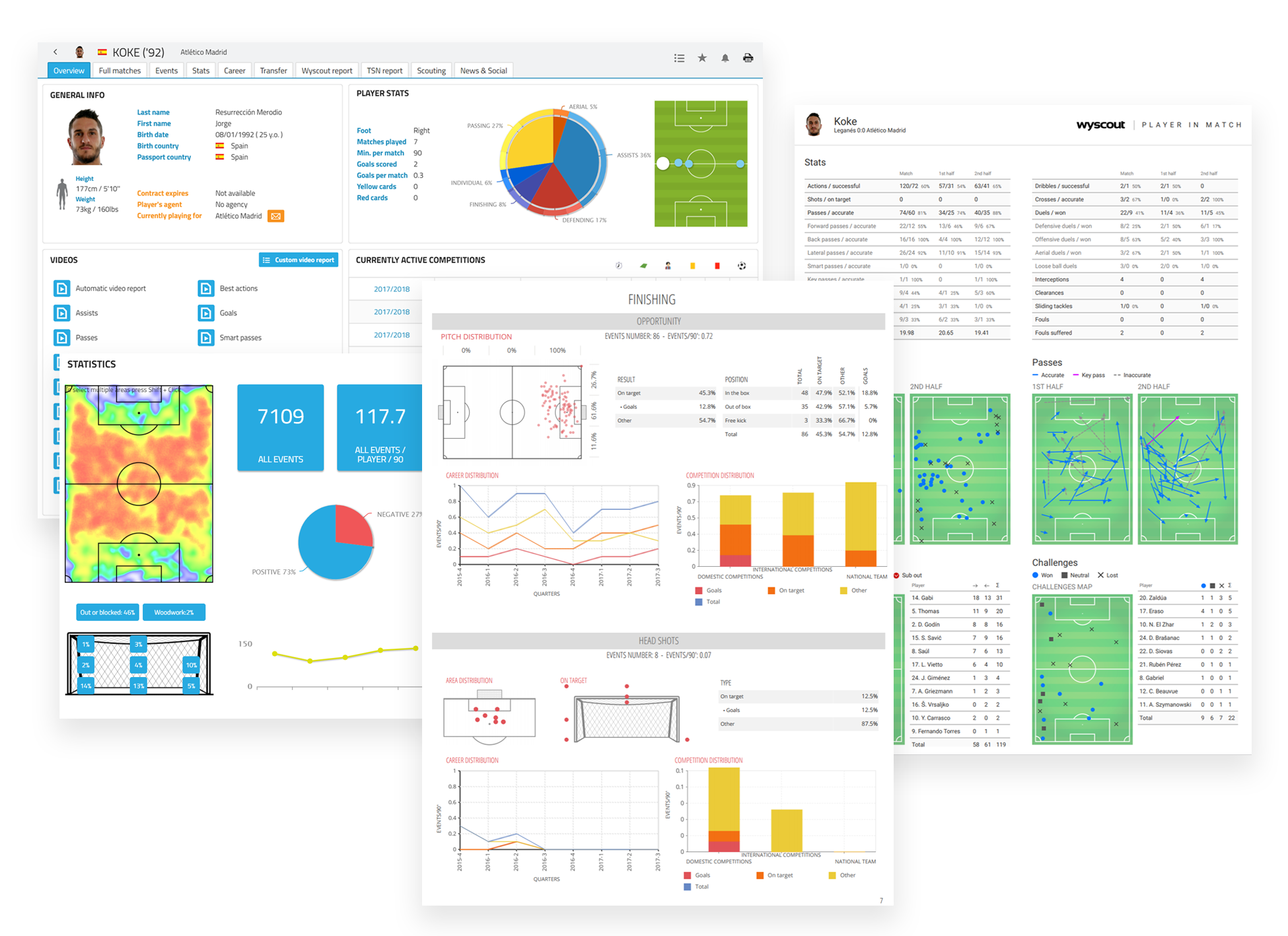 Scouting LAB' 1 - France Football Détection